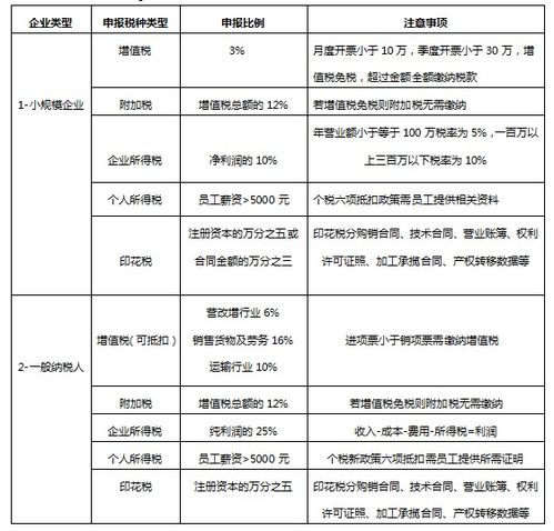 初创时期的代理记账公司,如何更加高效的进行工作的完成