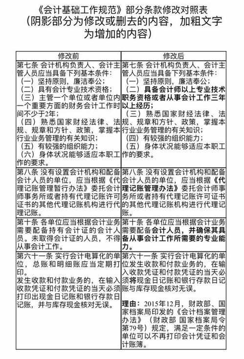 代理记账管理办法和会计基础工作规范的部分条款修改,修改条款对照表