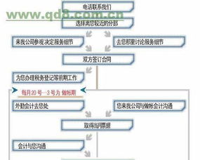 注册公司办理营业执照找安诚财务汤娜娜会计