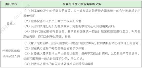 2022年初会基础学习经济法第二章 会计法律制度 2